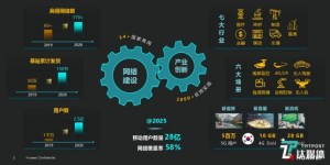 华为发布5G解决方案，AR、VR业务成为首个商业价值突破口