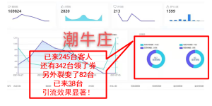 易拓广告传媒：数字营销时代，促进客户下单最重要的因素是什么？