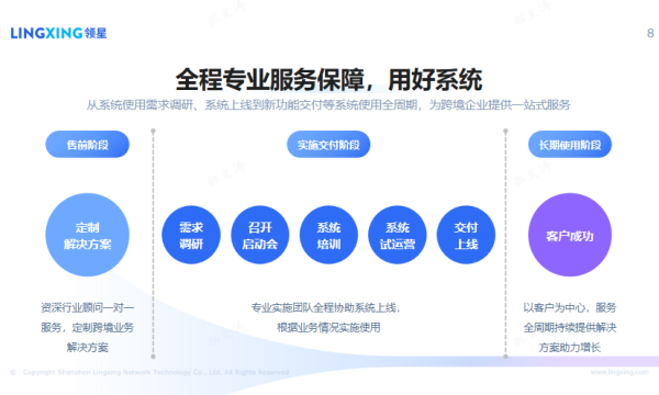 亚马逊ERP怎么选？这六个维度告诉你：领星ERP为何更值得入手！