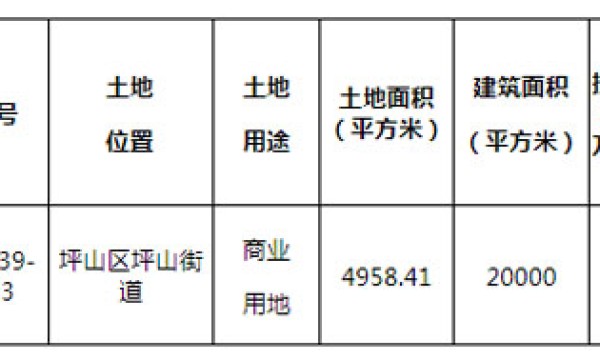 限售10年!12月27日,坪山将出让一宗商业用地