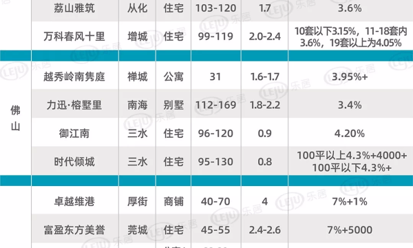 开发商的“夜壶”有多暴利?(附深圳在售佣金表)