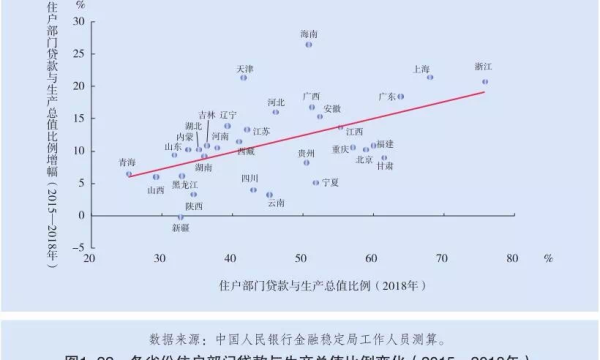 哪里的楼市最危险?答案来了……